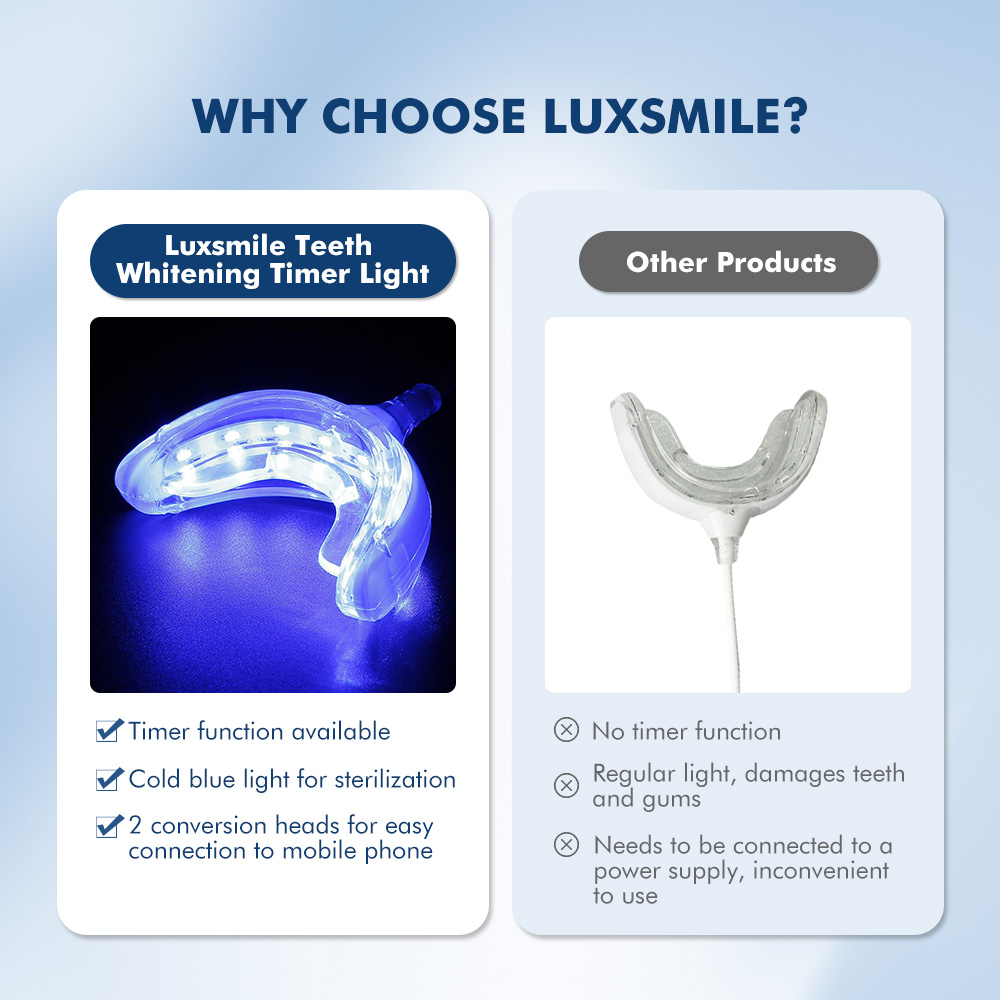 Luxsmile Smart LED Zahnaufhell – Teeth Whitening Pens Bewertung und Preis